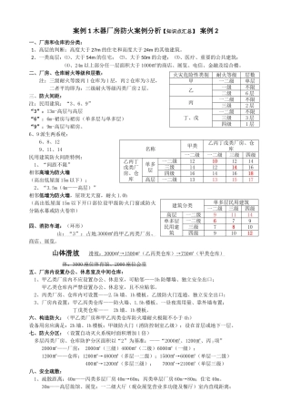 注册消防工程师《案例分析》知识点汇总