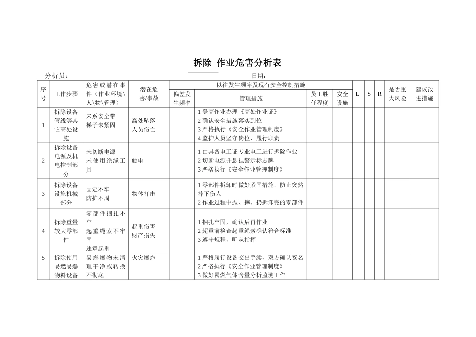 安全设施拆除停用和报废审批表_第2页