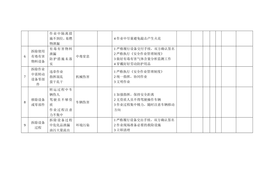 安全设施拆除停用和报废审批表_第3页