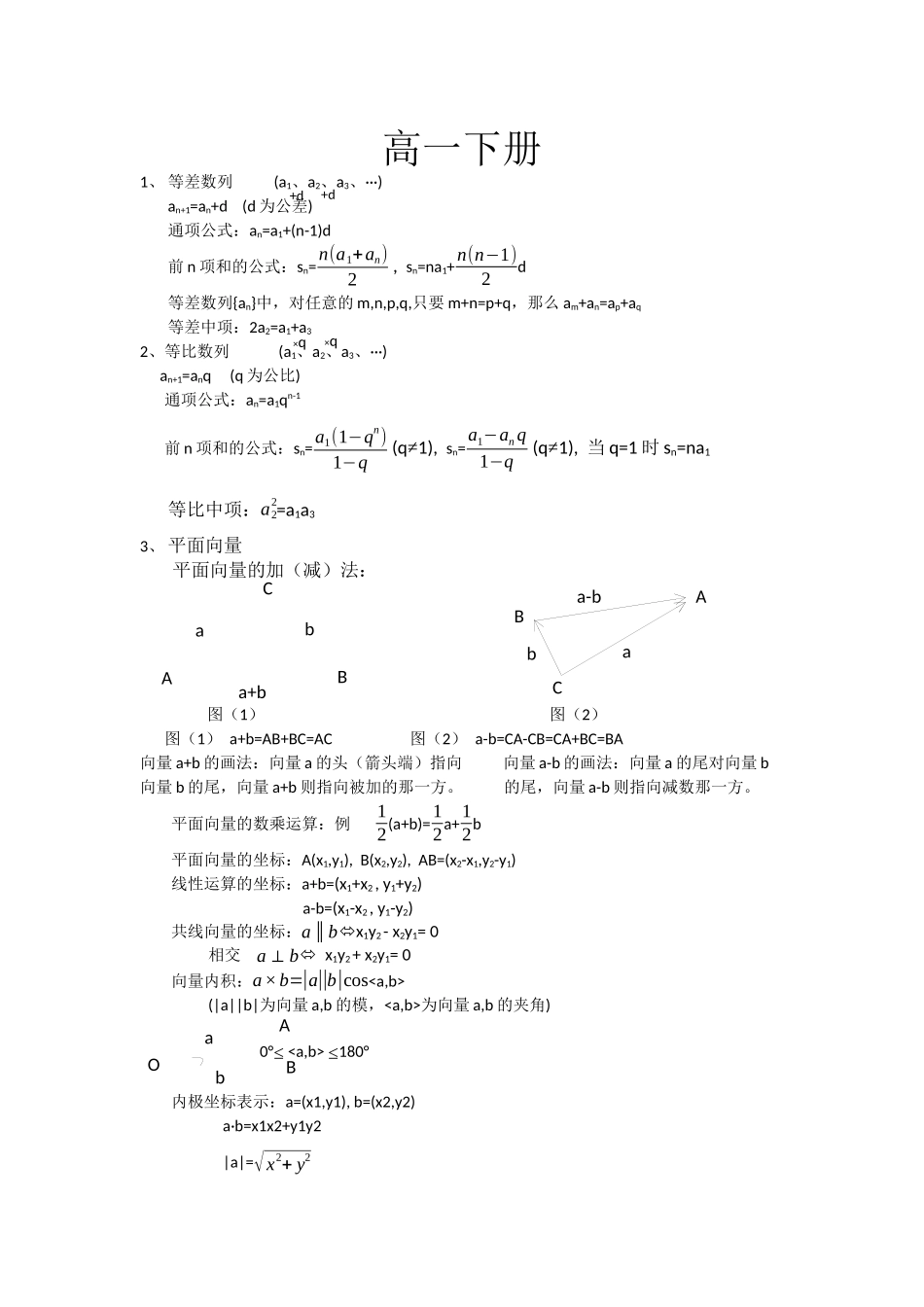 职业高中数学笔记总结_第1页