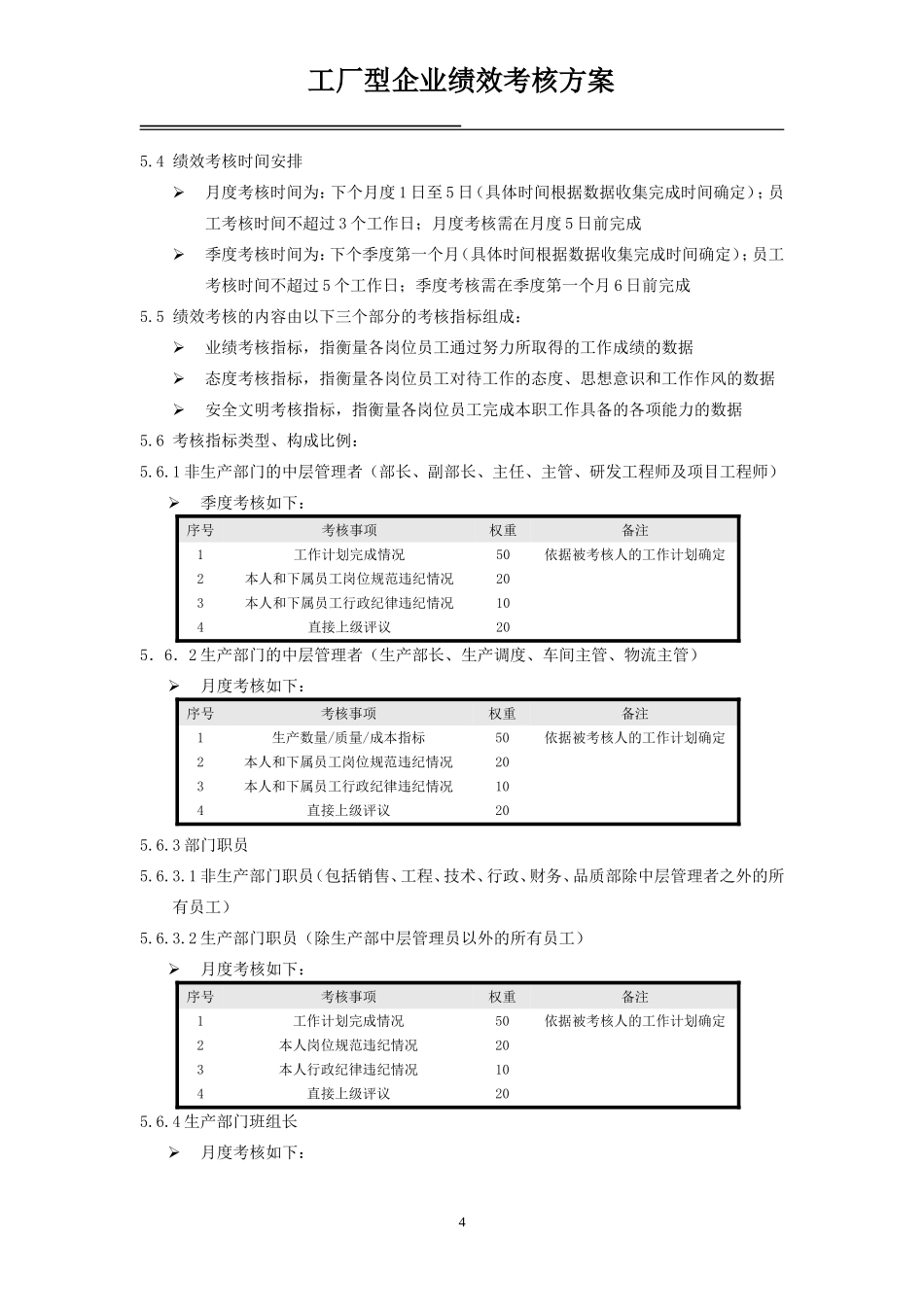工厂类型企业-绩效考核制度_第3页