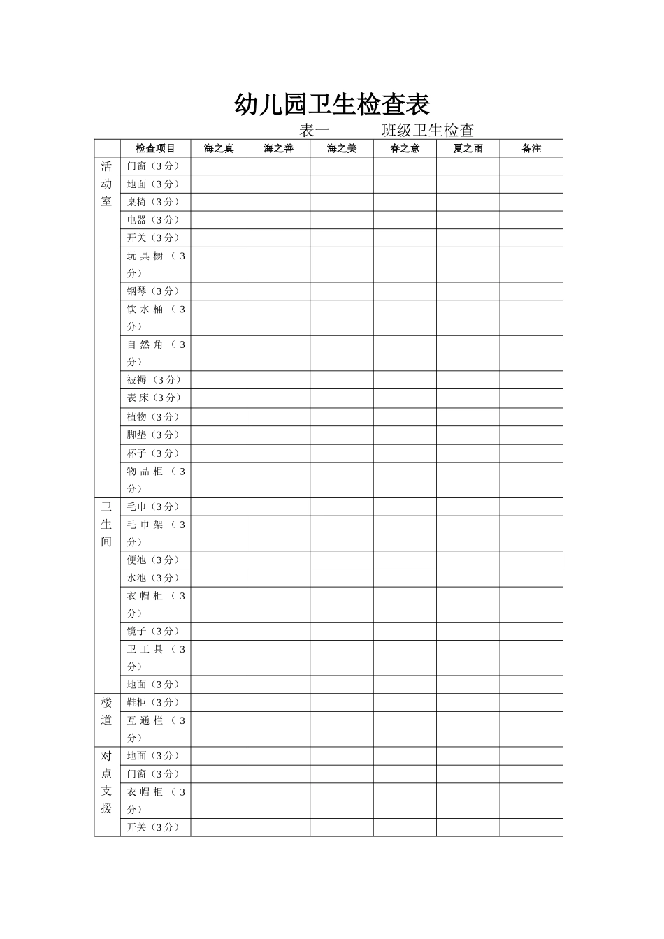 幼儿园卫生检查表_第1页