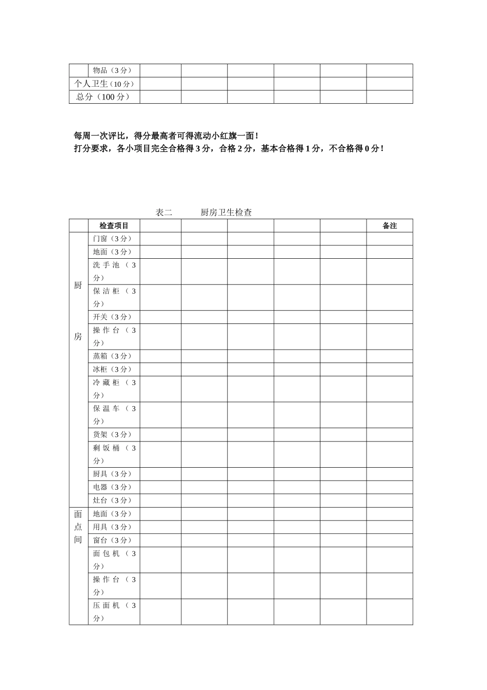 幼儿园卫生检查表_第2页