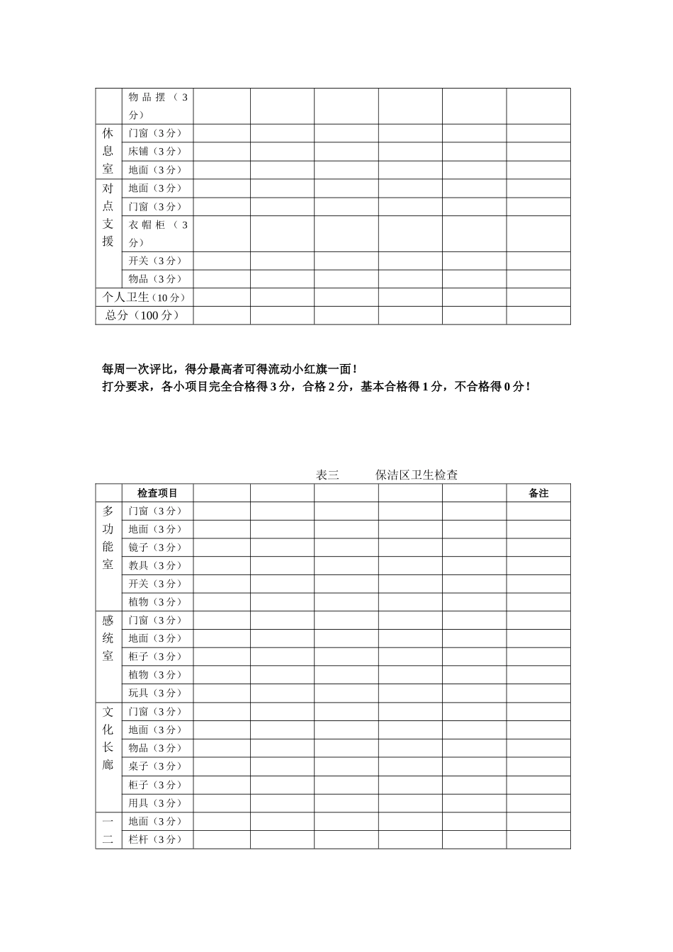 幼儿园卫生检查表_第3页