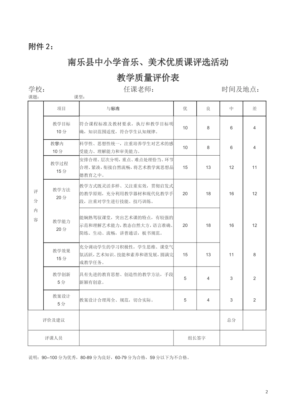 音乐、体与育、美术优质课评价表_第2页