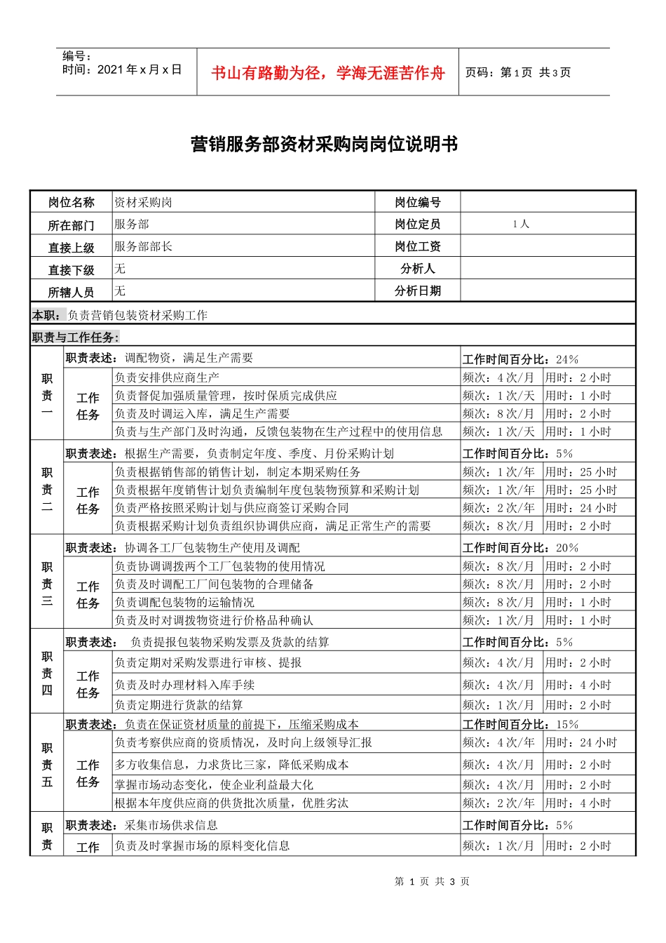 某啤酒企业营销服务部资材采购岗岗位说明书._第1页