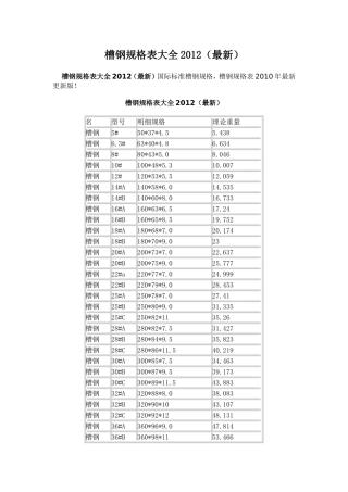 最新国标槽钢规格表大全