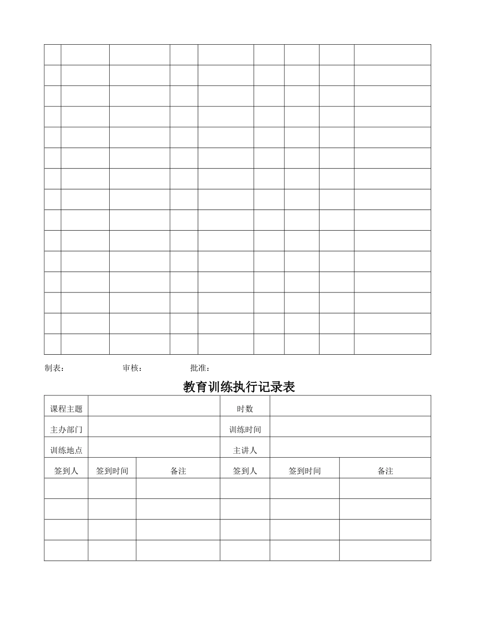 【超实用】全套企业培训体系建设方案_第3页