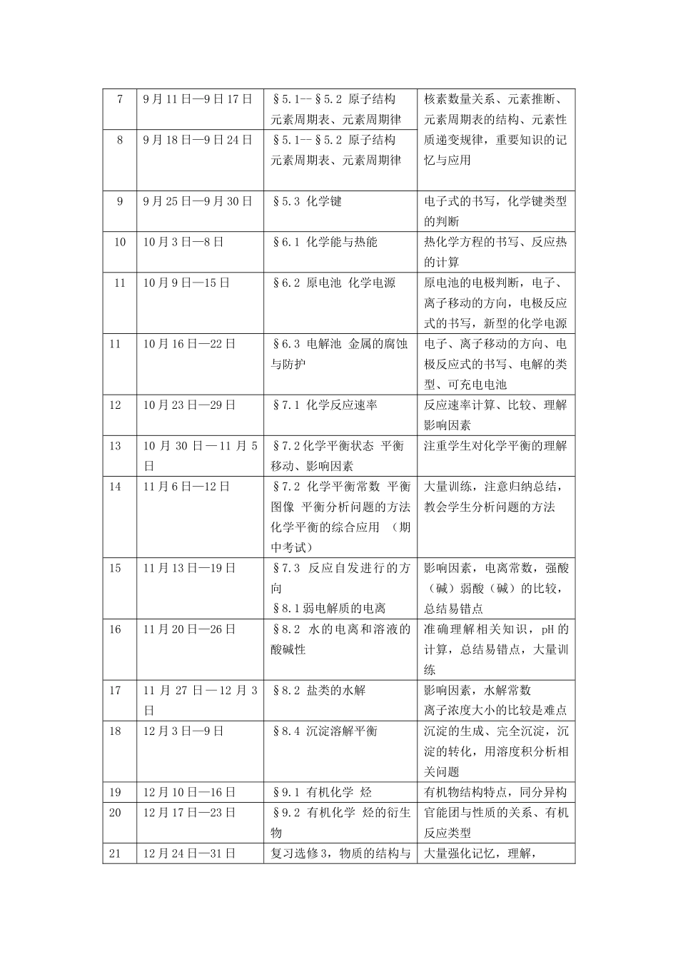 2018届高三化学一轮复习计划_第3页