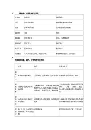 细胞凋亡与细胞坏死的区别