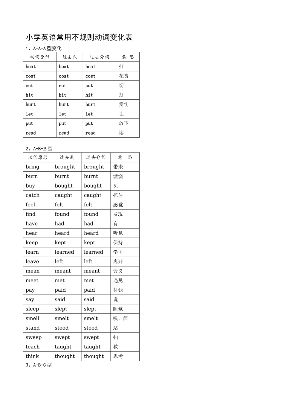 小学英语常用不规则动词变化表_第1页