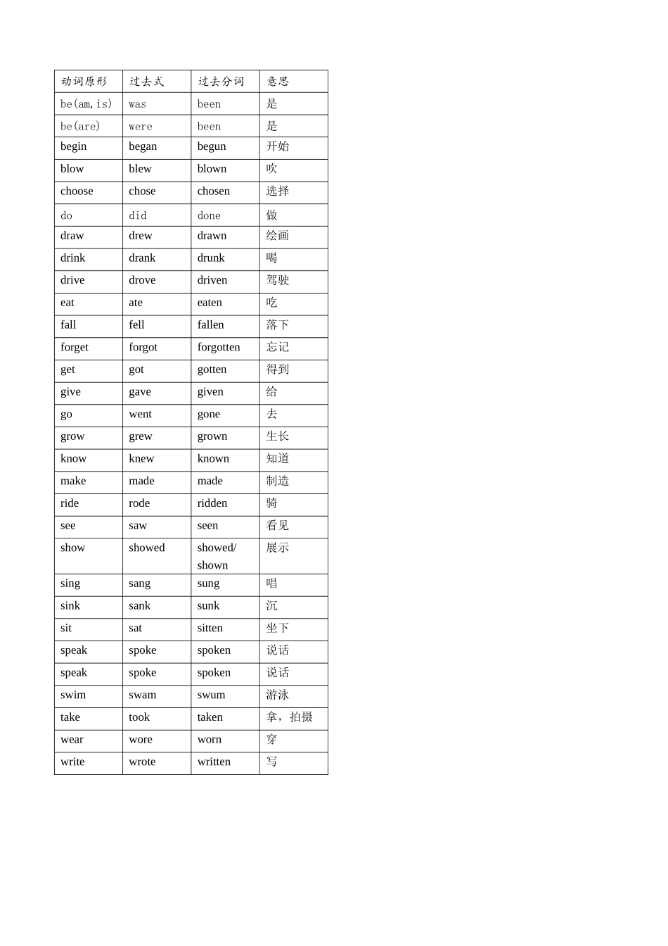 小学英语常用不规则动词变化表_第2页
