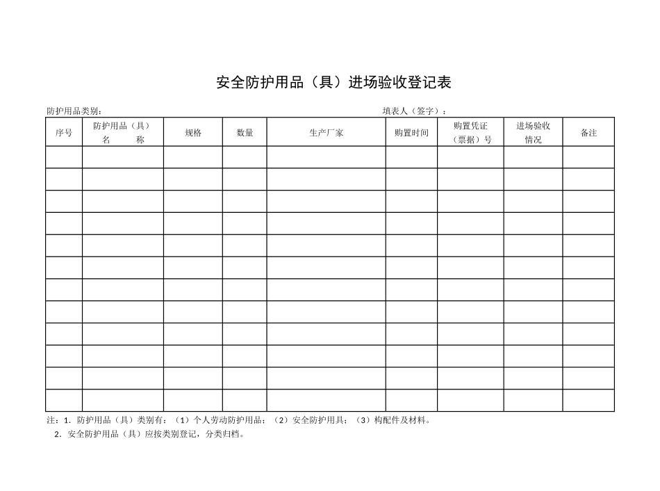安全防护用品进场验收表_第1页