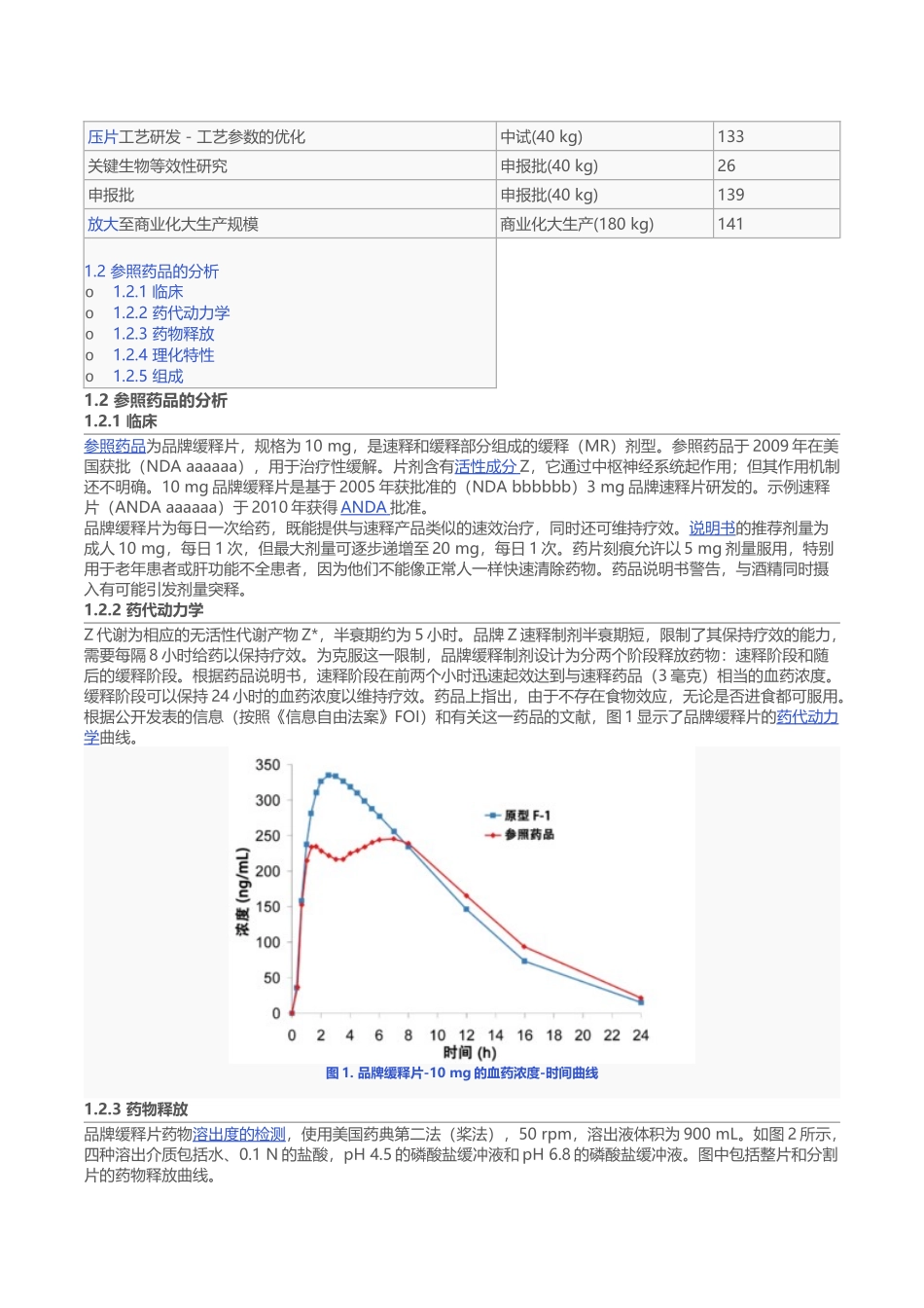 FDA仿制药研发思路案例2-缓释制剂_第3页