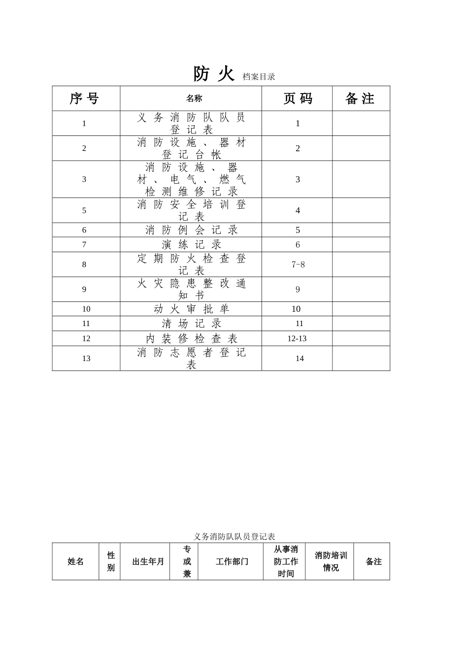 幼儿园消防检查各种表格记录_第1页