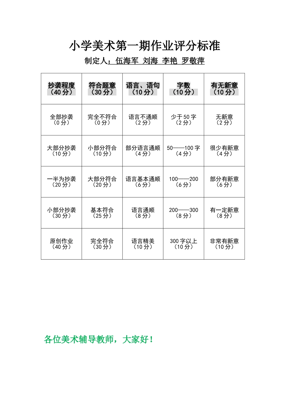 小学美术第一期作业评分标准_第1页