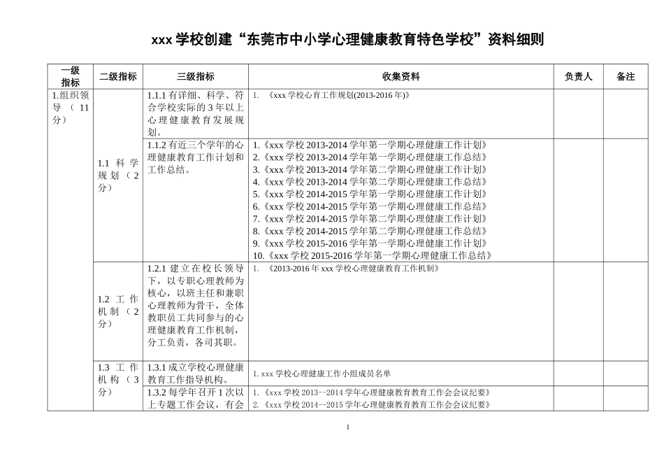 心理健康教育特色学校创建细则_第1页