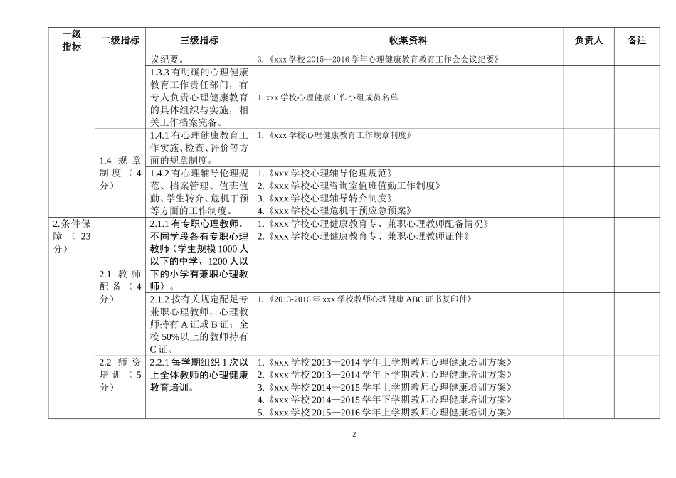 心理健康教育特色学校创建细则_第2页
