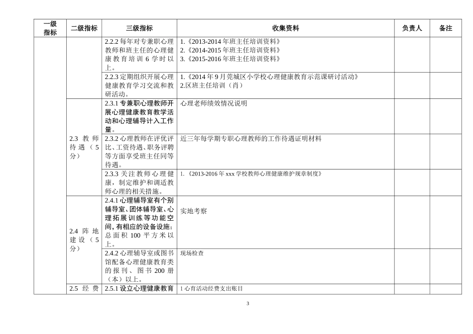 心理健康教育特色学校创建细则_第3页
