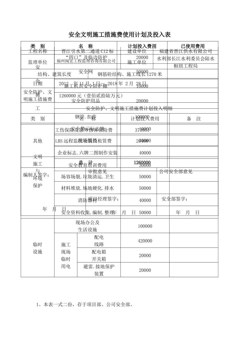 安全文明施工措施费使用计划及投入表_第1页