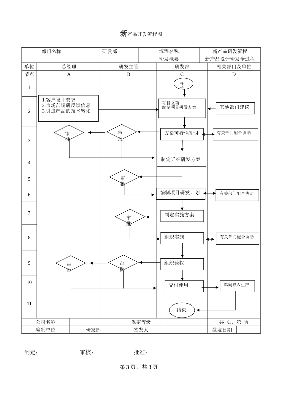 新产品开发设计流程图_第3页