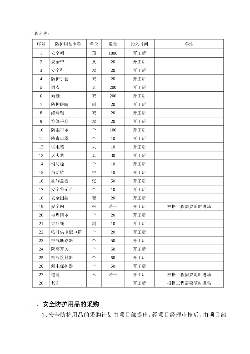 安全防护用品(具)配置计划及管理_第3页