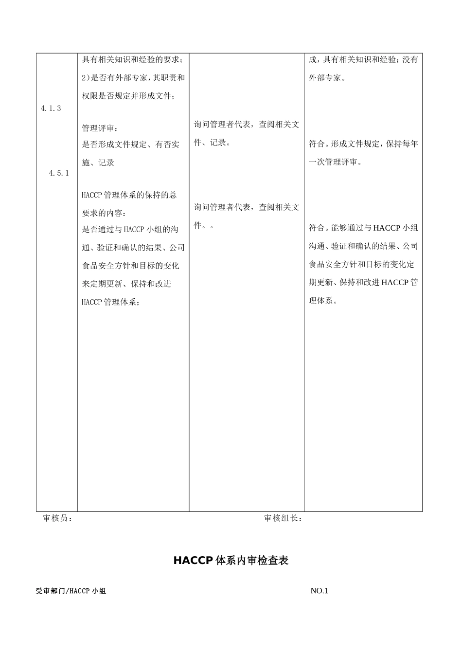 HACCP体系内审检查表(完整版)_第2页