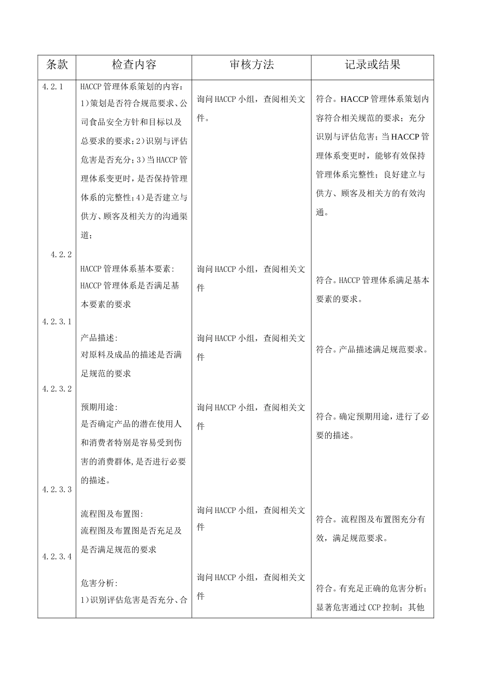 HACCP体系内审检查表(完整版)_第3页