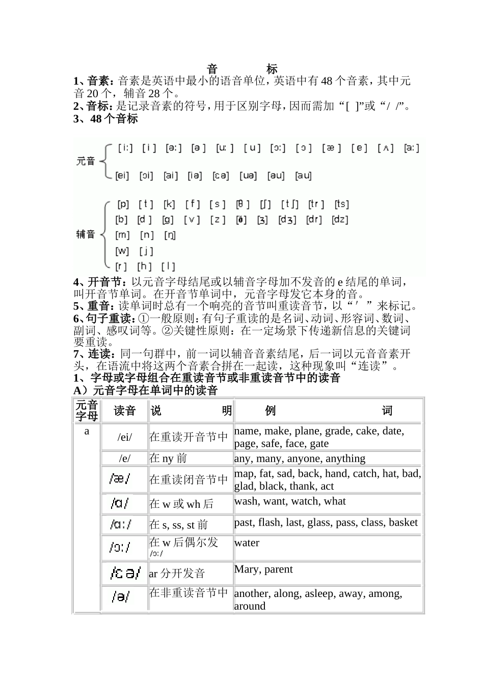英语音标发音规则表_第1页