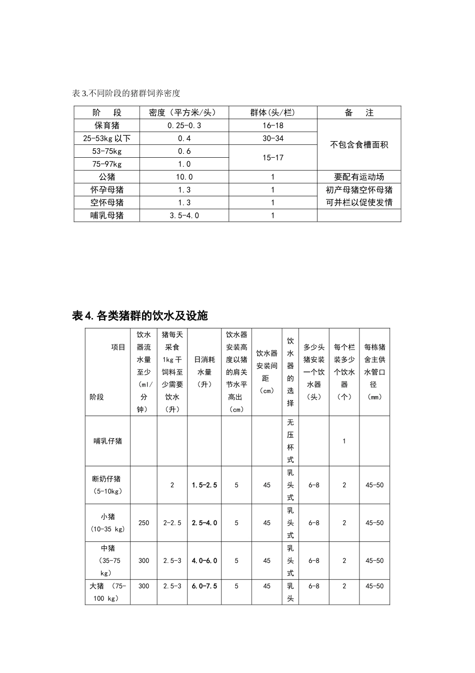 猪场常用数据表格_第3页