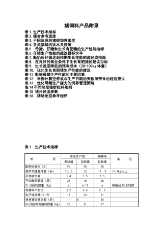 猪场常用数据表格