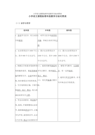 小学语文课程标准年段教学目标对照表