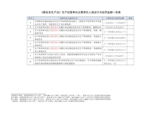 《新安全生产法》生产经营单位违法处罚金额一览表