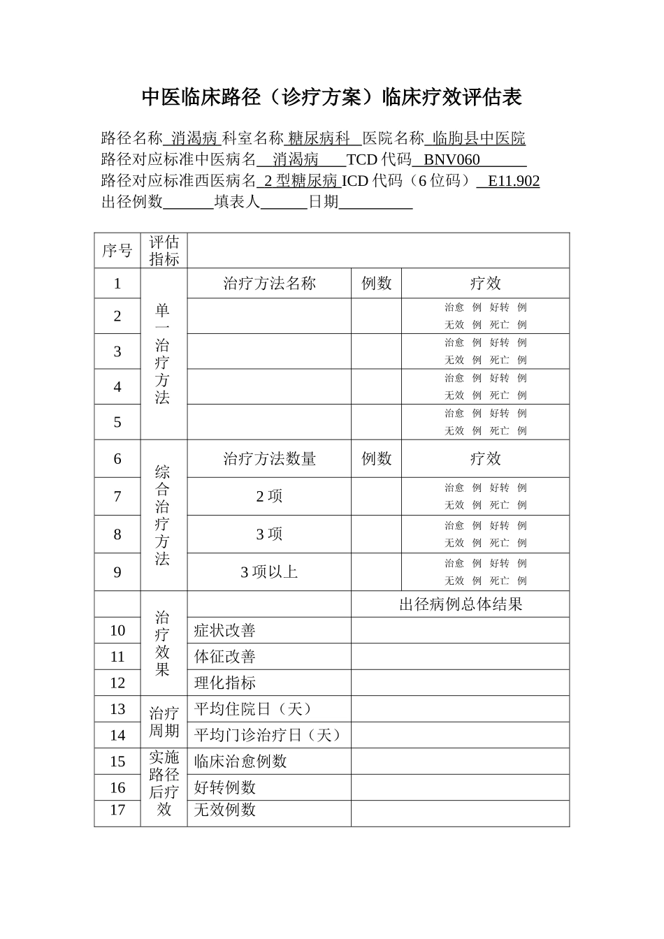 中医临床路径评估表_第2页