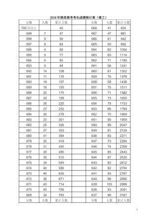 2018年理科一分段-陕西高考考生成绩统计表