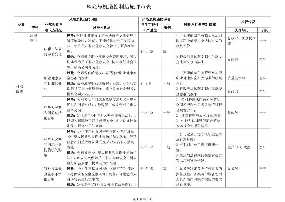 ISO45001：2018风险与机遇风险与机遇控制措施评审表_第1页