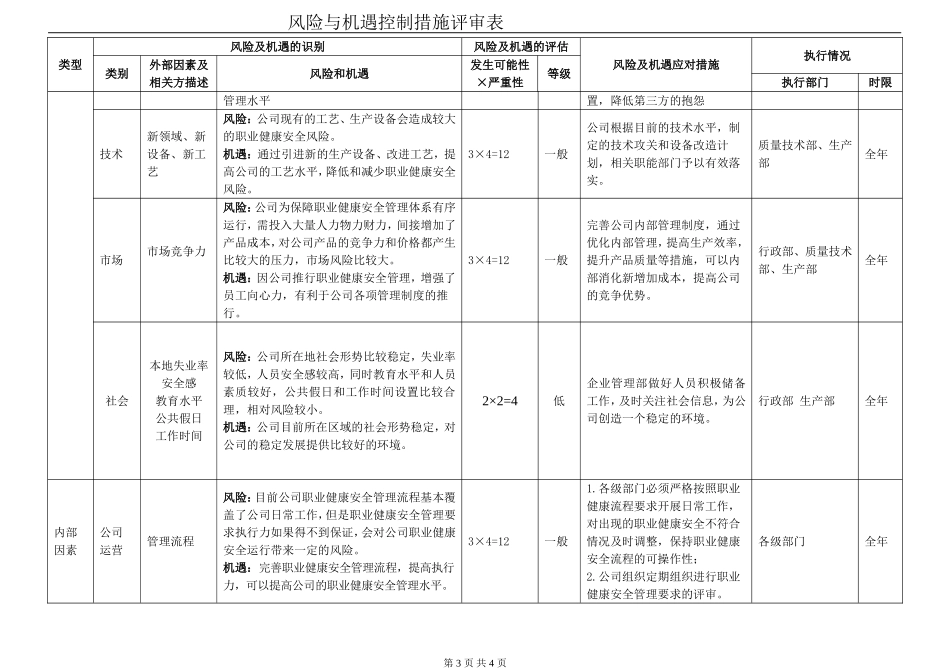 ISO45001：2018风险与机遇风险与机遇控制措施评审表_第3页
