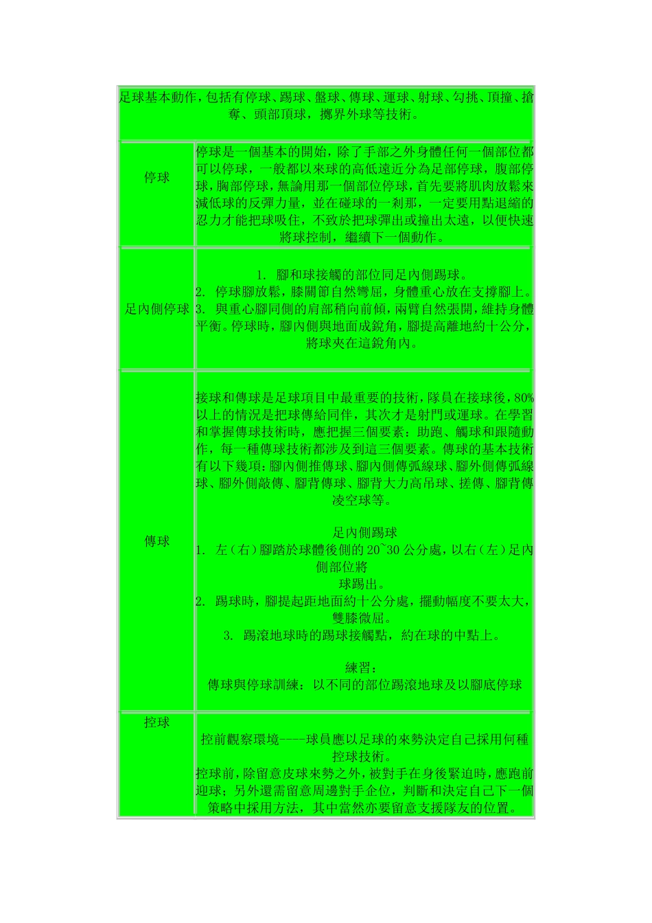 足球基本動作_第1页