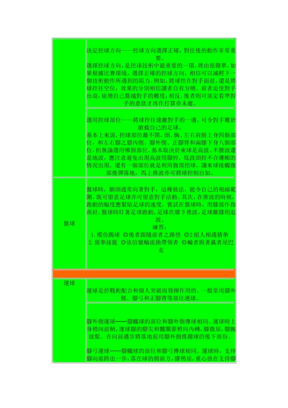 足球基本動作_第2页