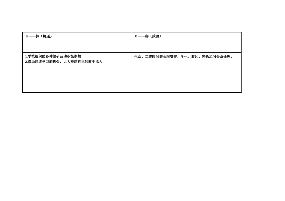 个人自我分析SWOT表_第3页