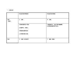 个人自我分析SWOT表