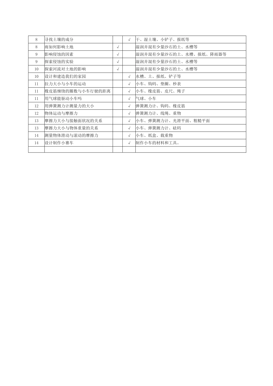 hyyzixin-教科版小学科学五年级上册实验教学计划_第3页