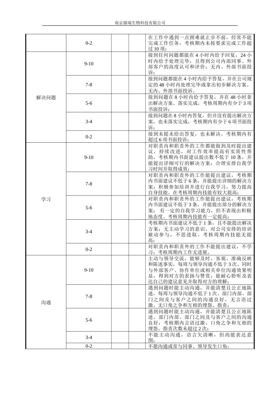 员工工作能力与态度评分表_第2页
