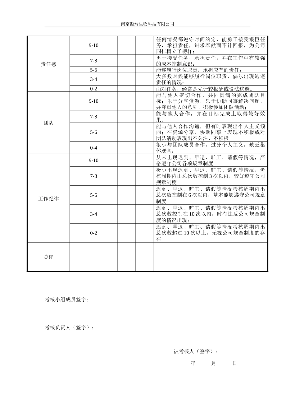 员工工作能力与态度评分表_第3页