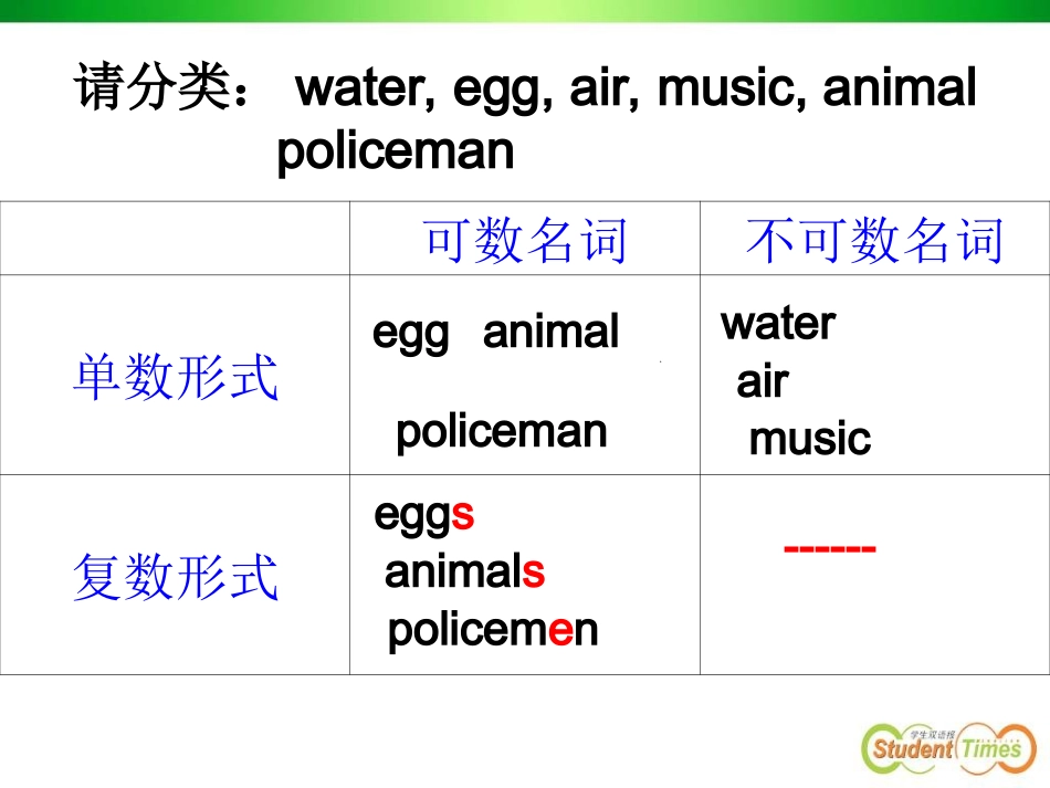 可数和不可数名词_第3页