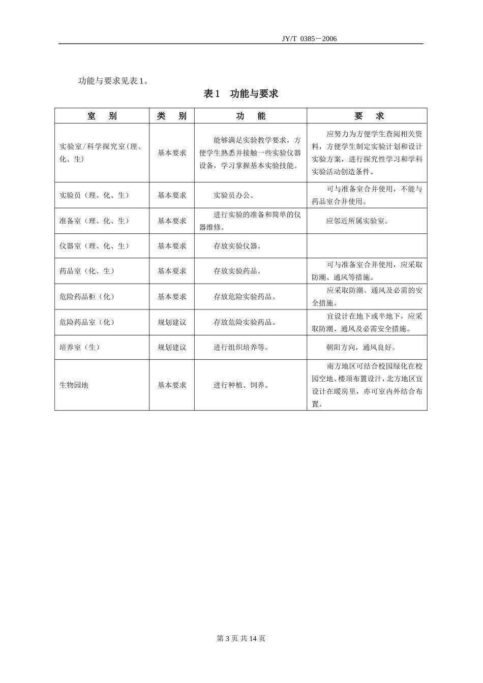 中小学理科实验室装备规范JY／T-0385—2006_第3页