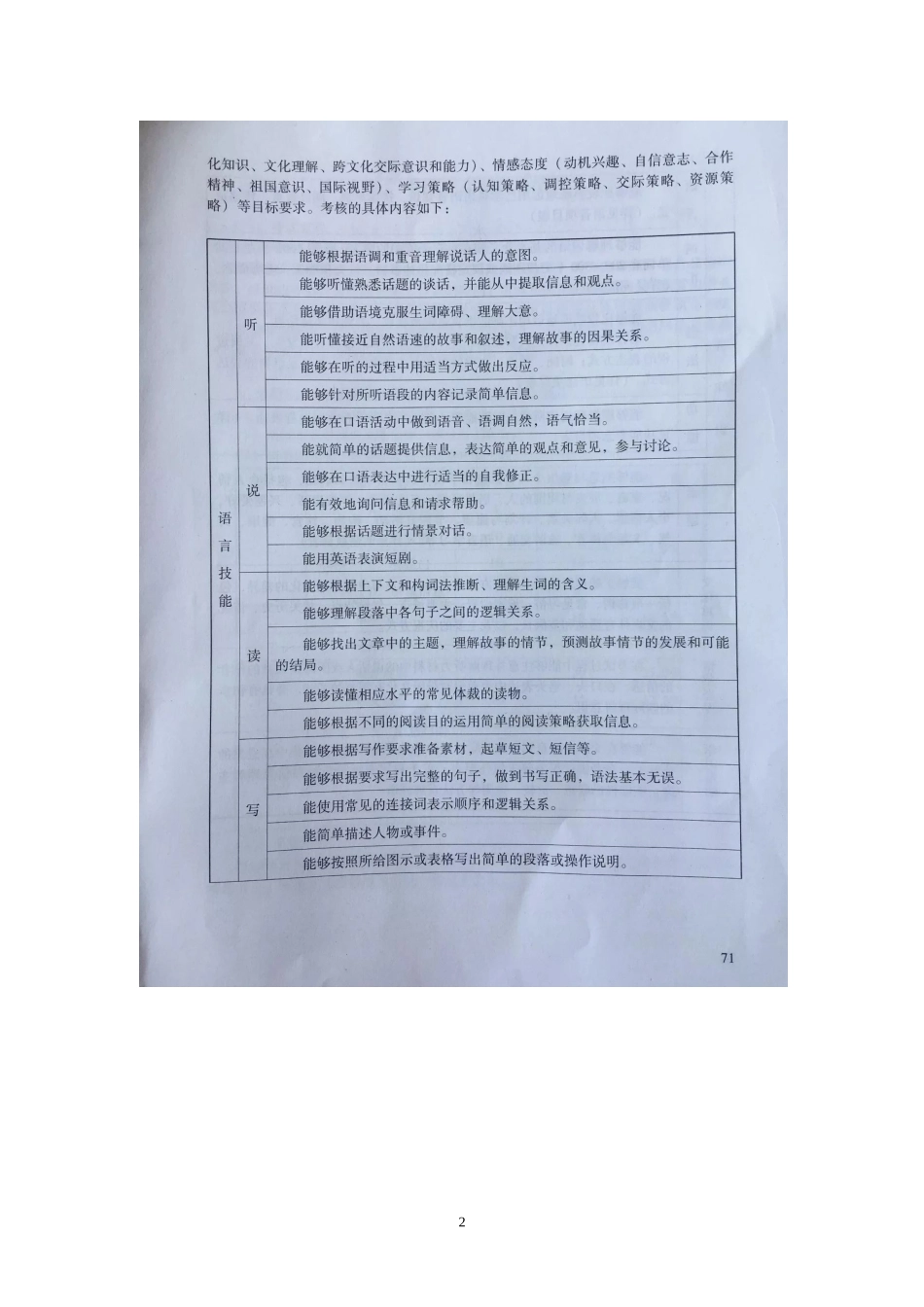 2018年广东省初中学业水平考试英语考试大纲_第2页