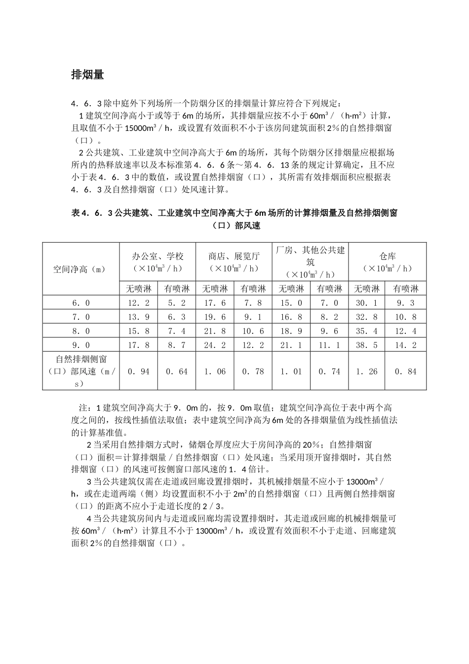 新防排烟规范调整汇总_第3页