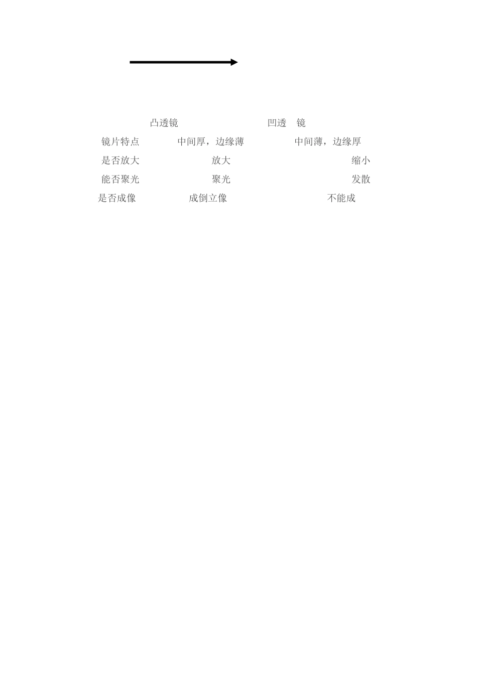 《研究透镜》教学设计_第3页