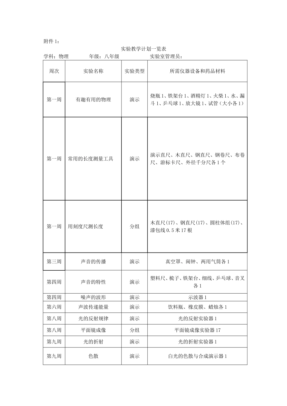 新人教版八年级上下册物理实验教学计划_第3页